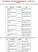 與套路說(shuō)再見(jiàn) 五一出行避坑指南，讓你的旅程安心又精彩