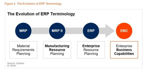 阿里云發(fā)布業(yè)務(wù)中臺(tái)產(chǎn)品BizWorks 中臺(tái)戰(zhàn)略演進(jìn)，賦能旅游咨詢(xún)業(yè)數(shù)字化轉(zhuǎn)型